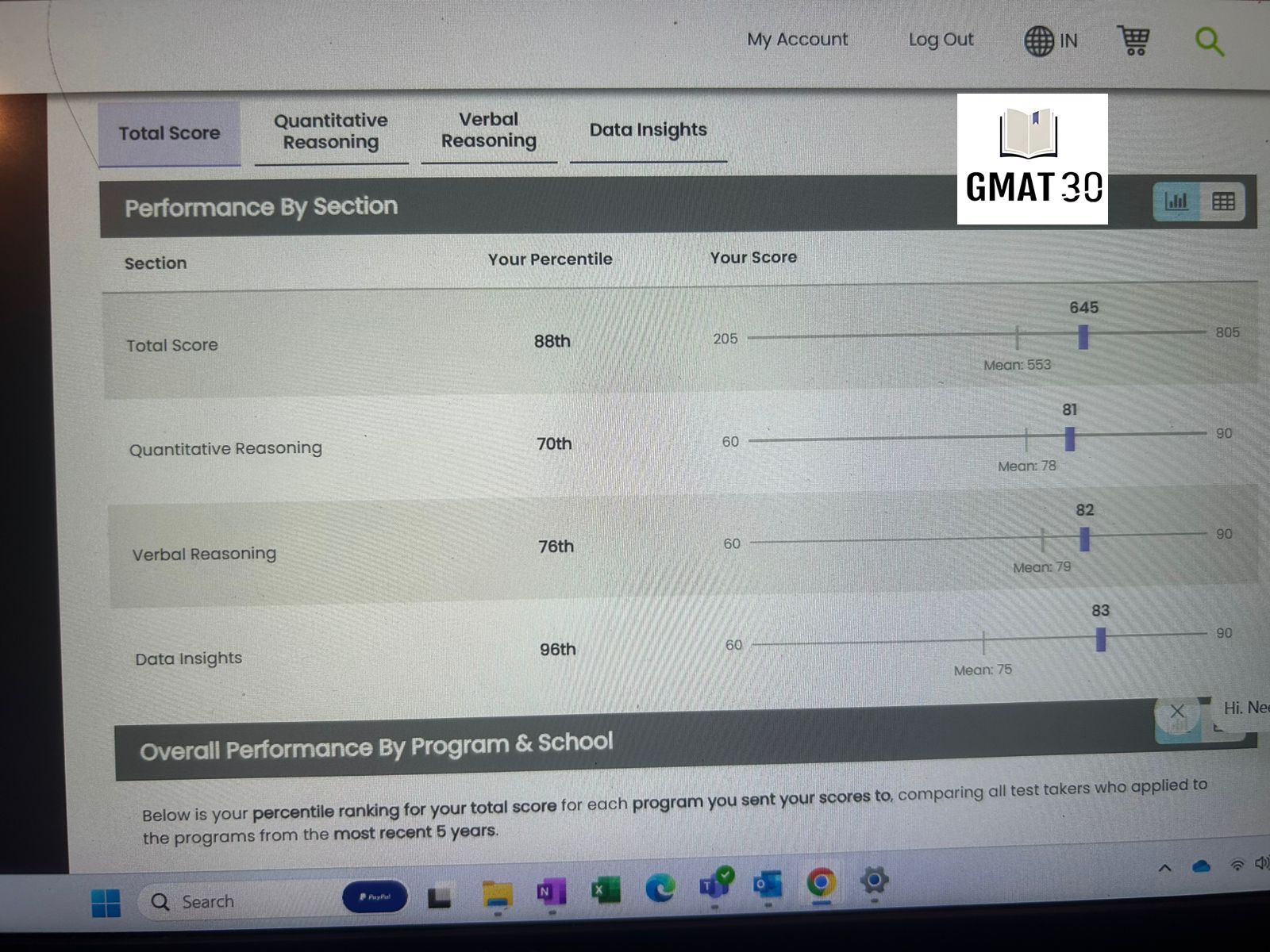 Aayushi Singh GMAT30 Scorecard