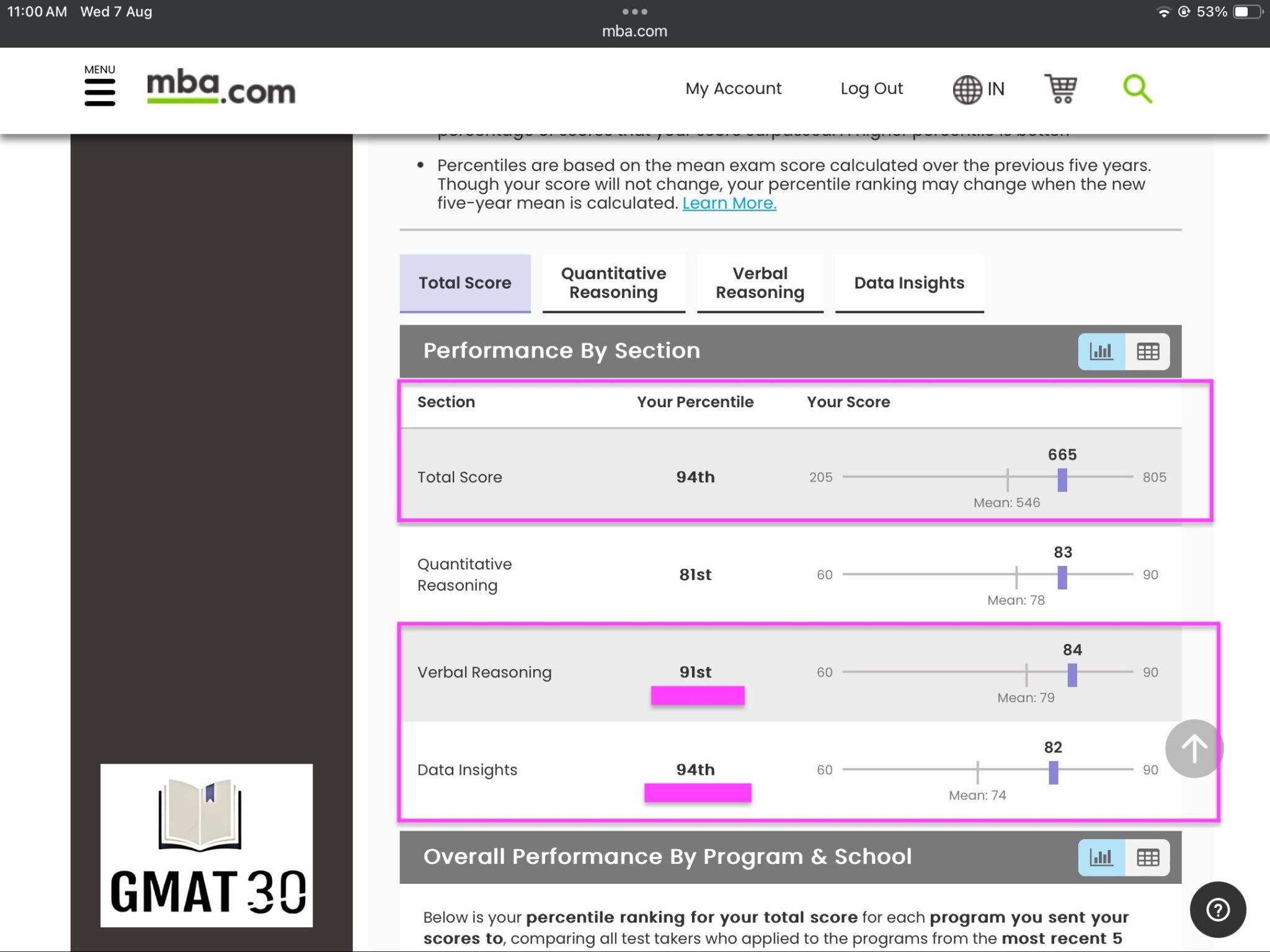 GMAT30 Akshay Singh Overall Score