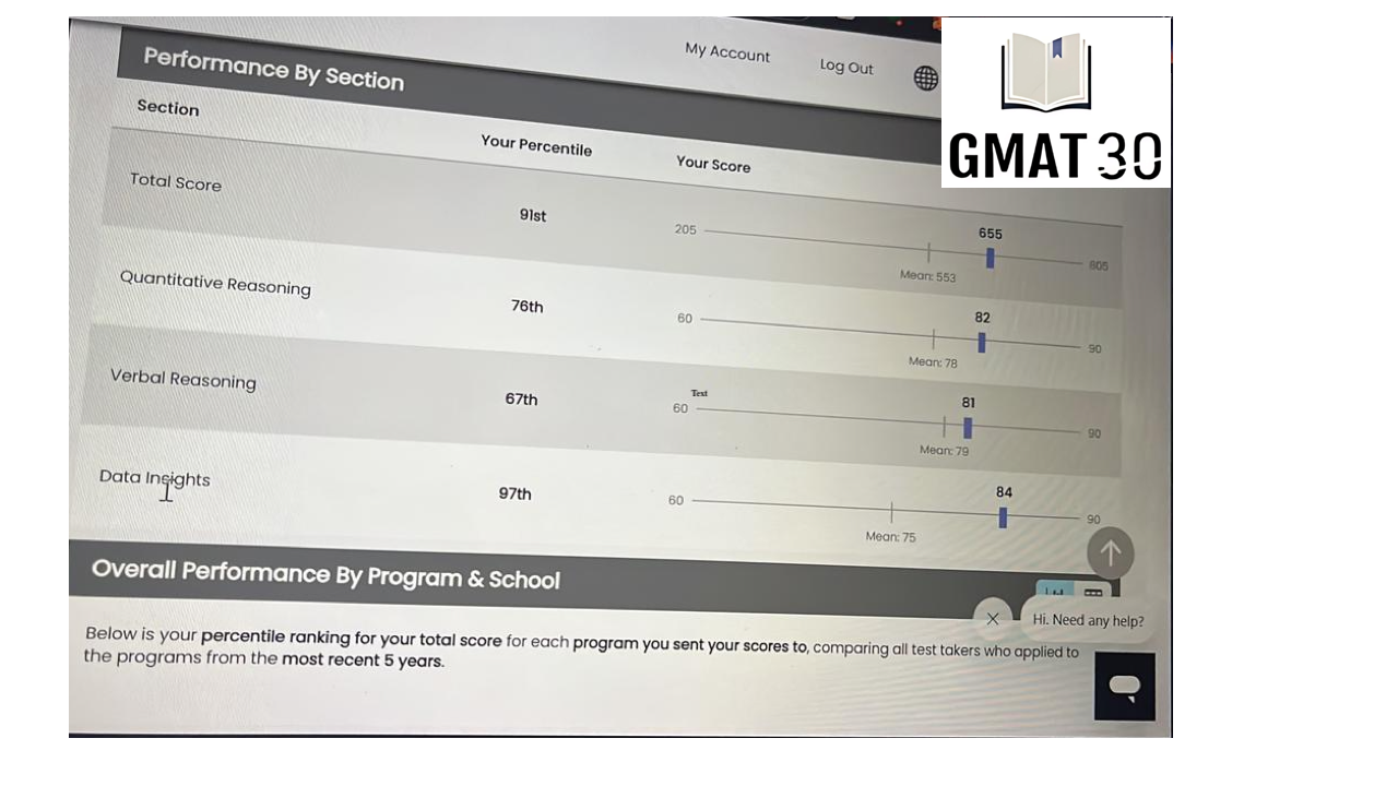 GMAT30 Anjaneh scorecard