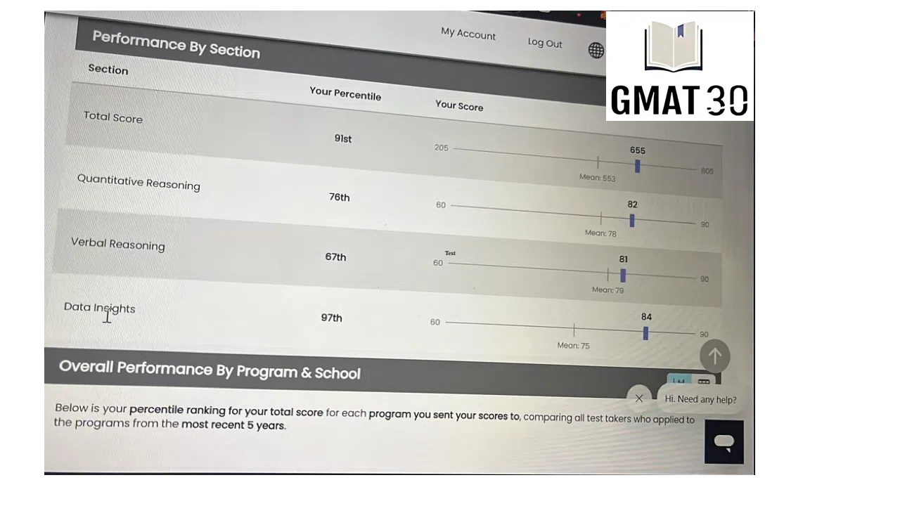 GMAT30 Anjaneh Chopra GMAT 655