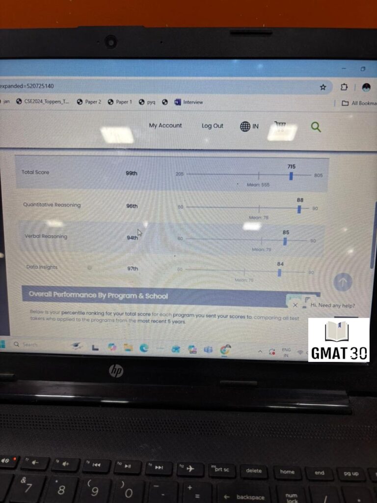 Ashutosh Gupta Score 715