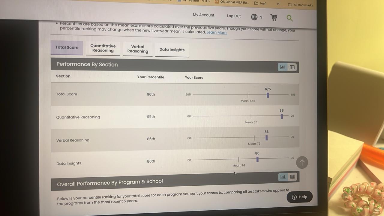 GMAT30 Chayanika GMAT 675 Overall