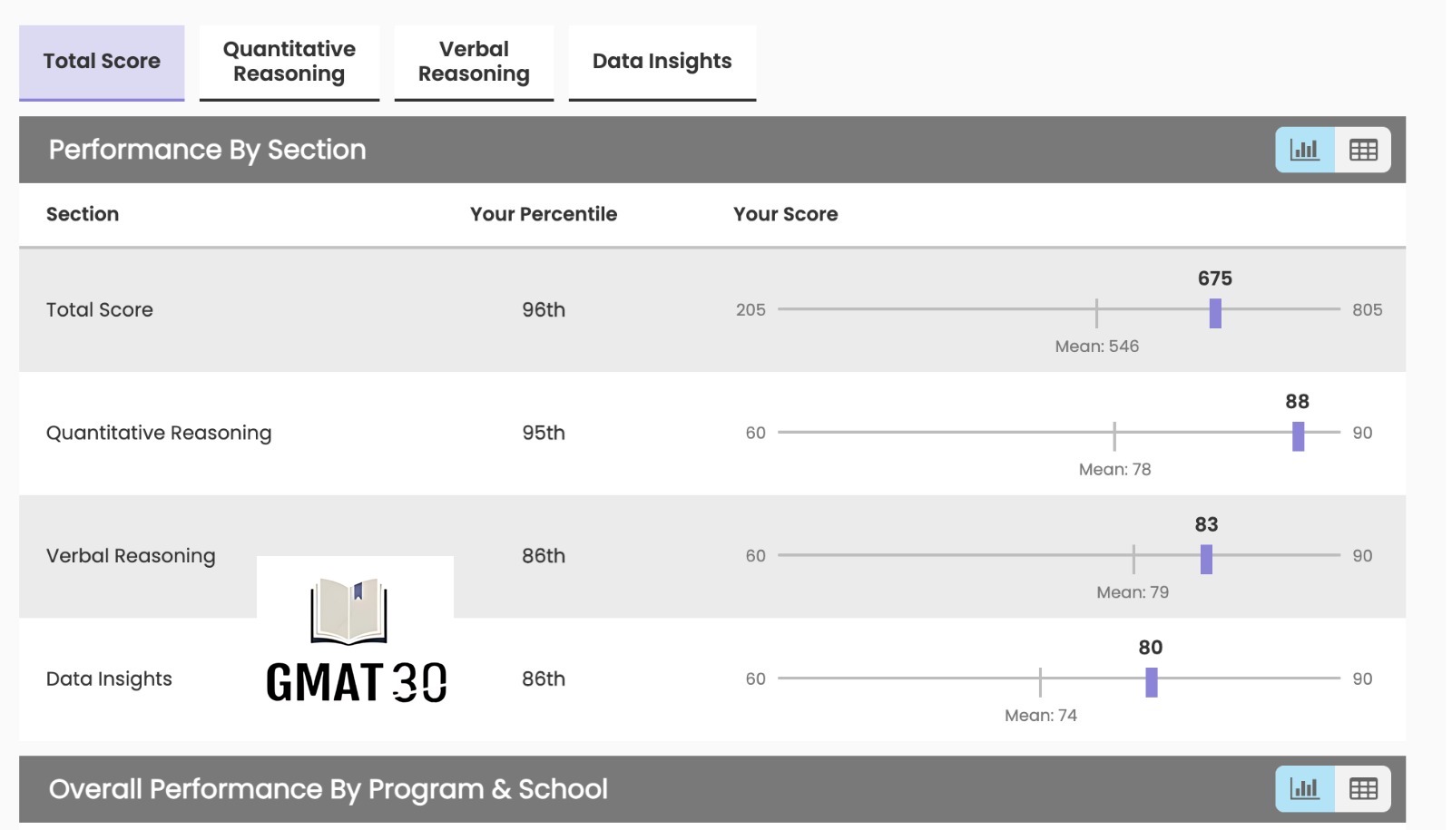 GMAT30 Datta N Overall Score