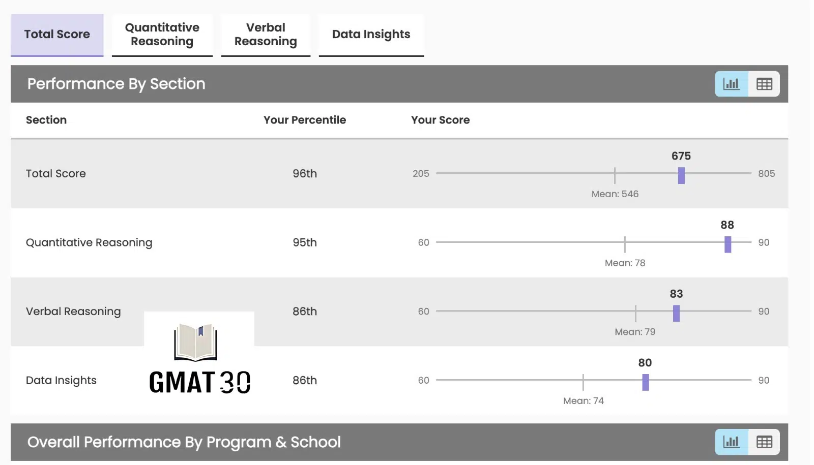 GMAT30 Datta Nayak GMAT 675