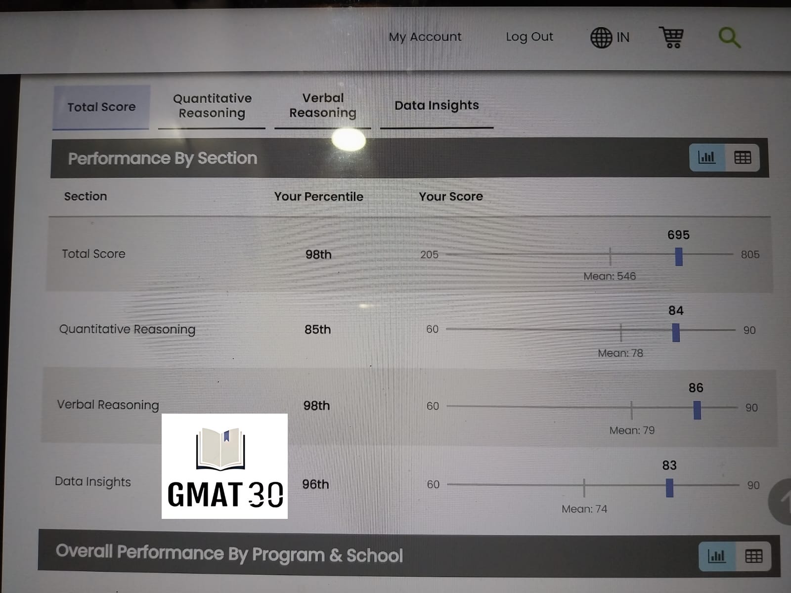 Pamona Sharma Overall Scorecard GMAT30