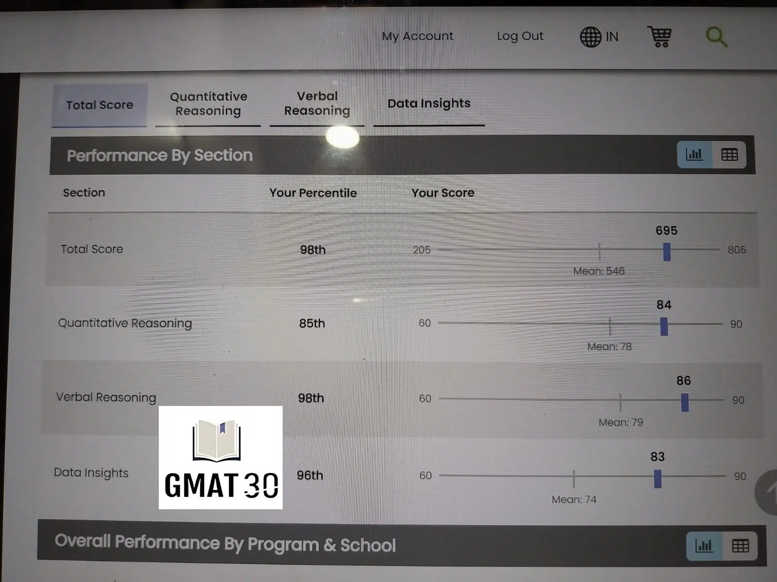 Pamona Sharma GMAT 695