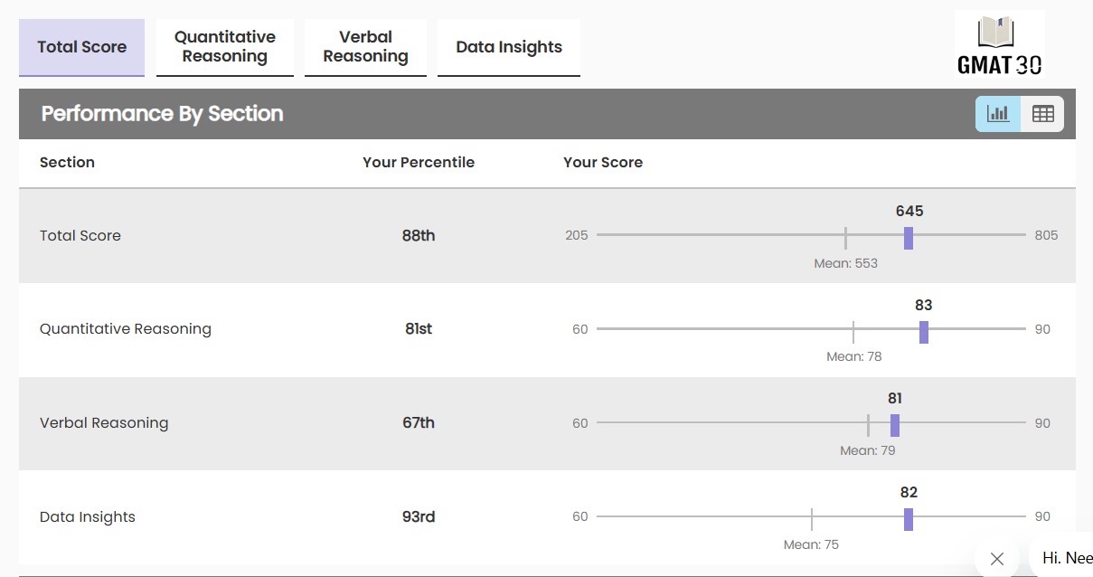 Yashas overall score